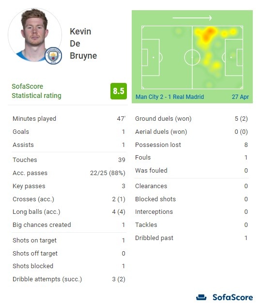 鲁尼：凯恩是英格兰历史最佳，他让我联想起C罗在曼联（鲁尼称凯恩英格兰史上最佳：让我想起曼联时期的C罗）